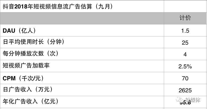 抖音信息流广告收入测算_抖音信息流广告变现_ad信息流广告是什么意思