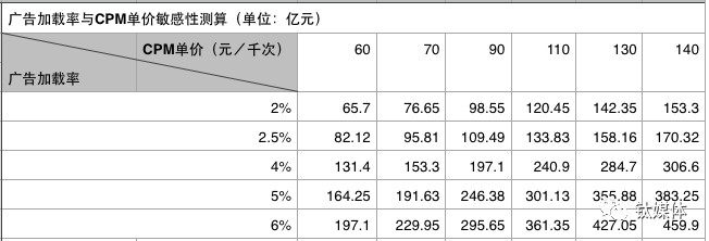 抖音信息流广告收入测算_抖音信息流广告变现_ad信息流广告是什么意思