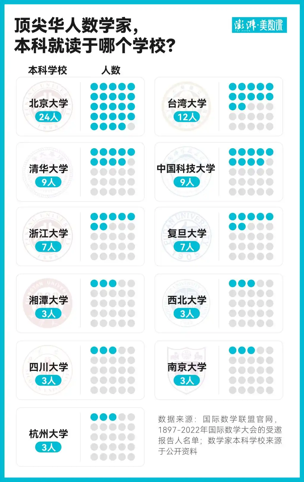 中国女数学家王虹接连斩获两项大奖_挂谷猜想 王虹 证明 菲尔兹奖 华人数学家
