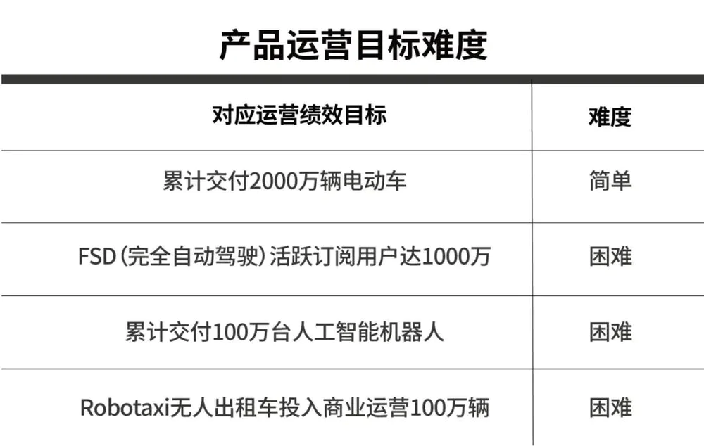 特斯拉马斯克万亿美元薪酬方案_特斯拉未来十年发展蓝图_特斯拉员工被机器人打伤 索赔5100万