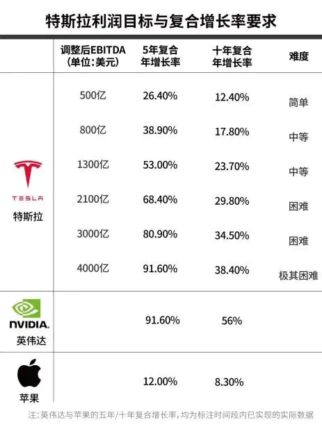 特斯拉马斯克万亿美元薪酬方案_特斯拉未来十年发展蓝图_特斯拉员工被机器人打伤 索赔5100万
