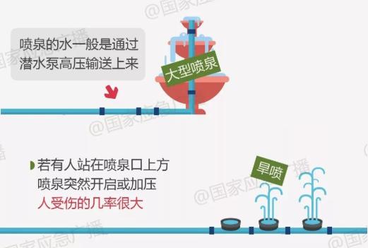 5岁男童在景观池触电身亡_喷泉景观池安全风险_儿童喷水池危险隐患