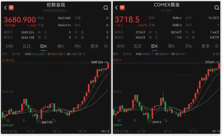 美联储降息 黄金价格走势分析 黄金投资价值_黄金饰品价格迈入“1100元+”时代