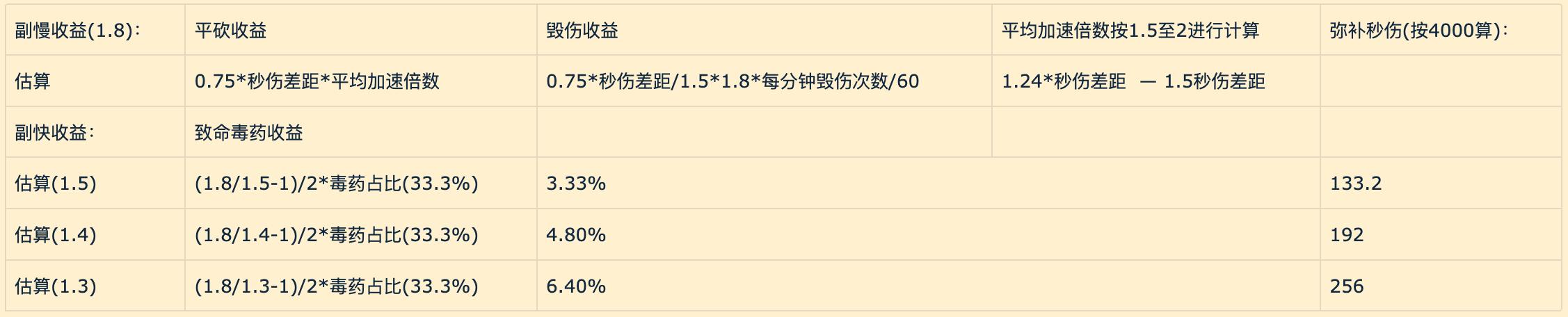 速效毒药致命毒药_刺杀贼毒药流_魔兽世界战斗盗贼