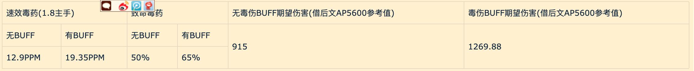 刺杀贼毒药流_魔兽世界战斗盗贼_速效毒药致命毒药