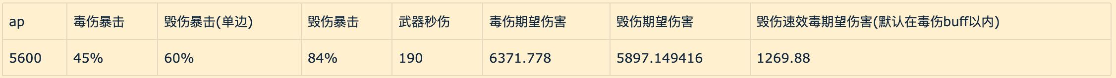刺杀贼毒药流_速效毒药致命毒药_魔兽世界战斗盗贼