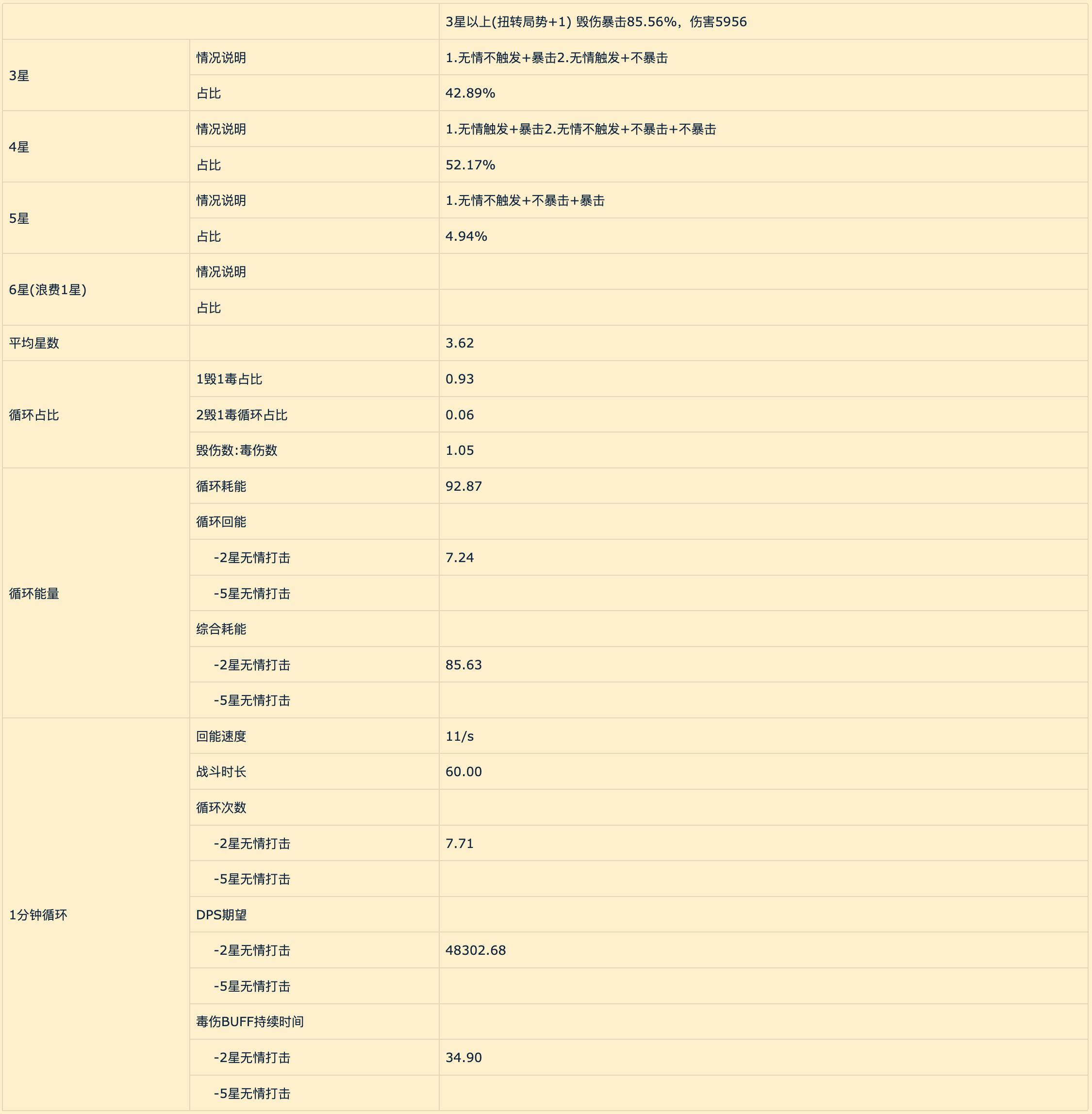 刺杀贼毒药流_魔兽世界战斗盗贼_速效毒药致命毒药