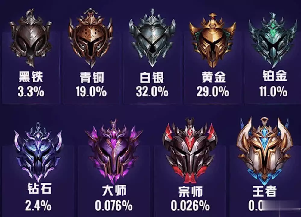英雄联盟：那些让人意想不到的隐藏机制！