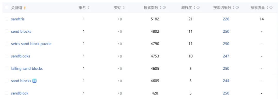流沙版俄罗斯方块下载量分析_Sand Blast游戏机制创新_新俄罗斯方块