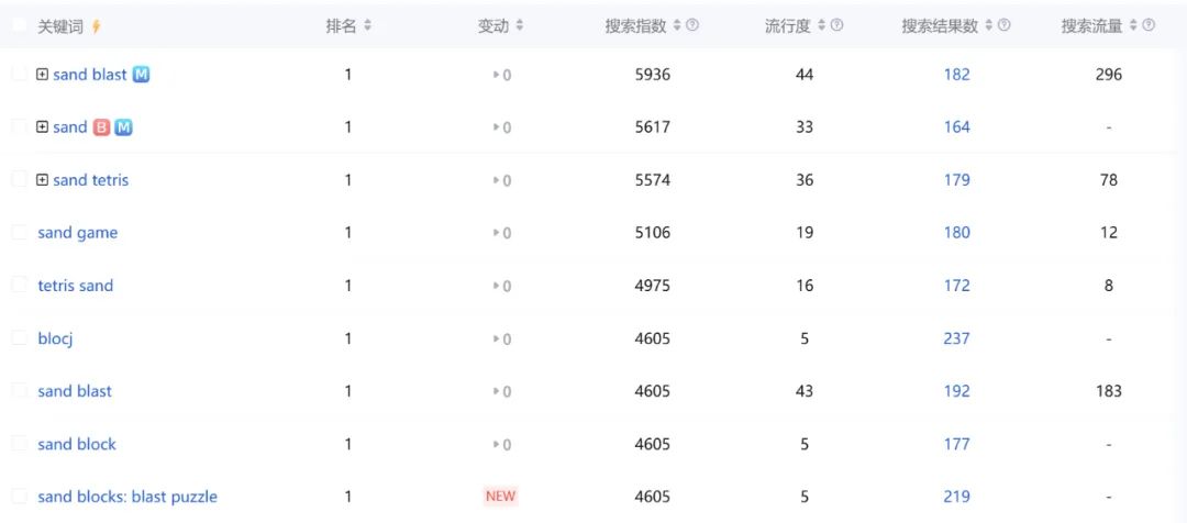 Sand Blast游戏机制创新_流沙版俄罗斯方块下载量分析_新俄罗斯方块