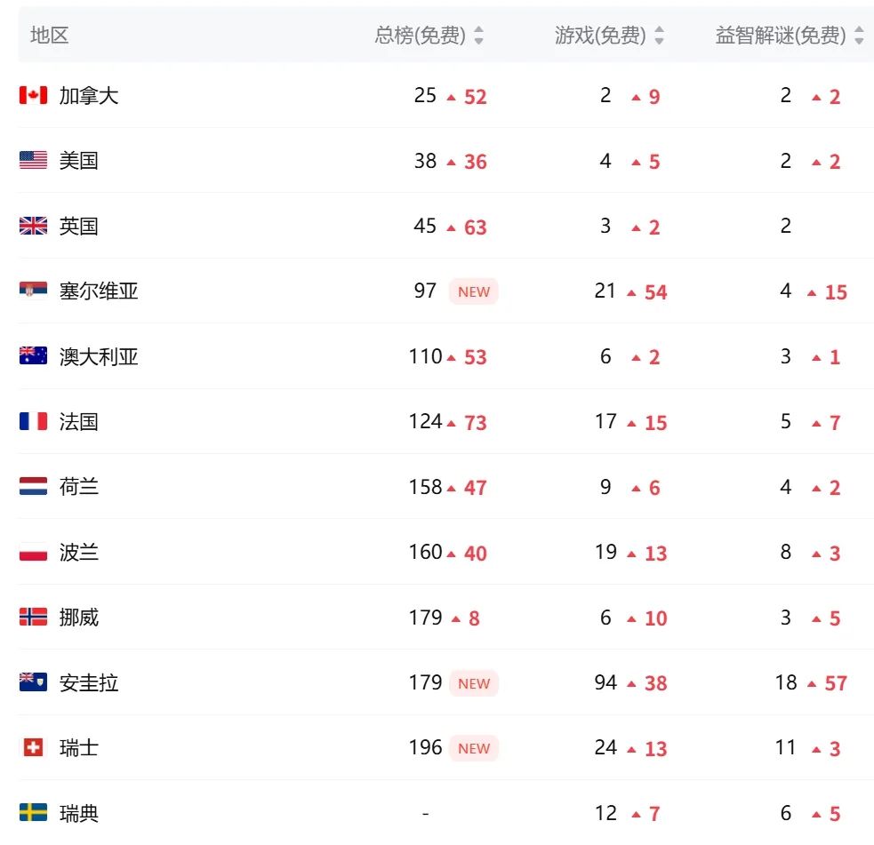 Sand Blast游戏机制创新_流沙版俄罗斯方块下载量分析_新俄罗斯方块