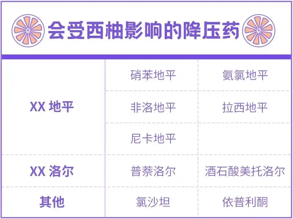 近期大量上市！但凡吃药，最好别吃这种水果