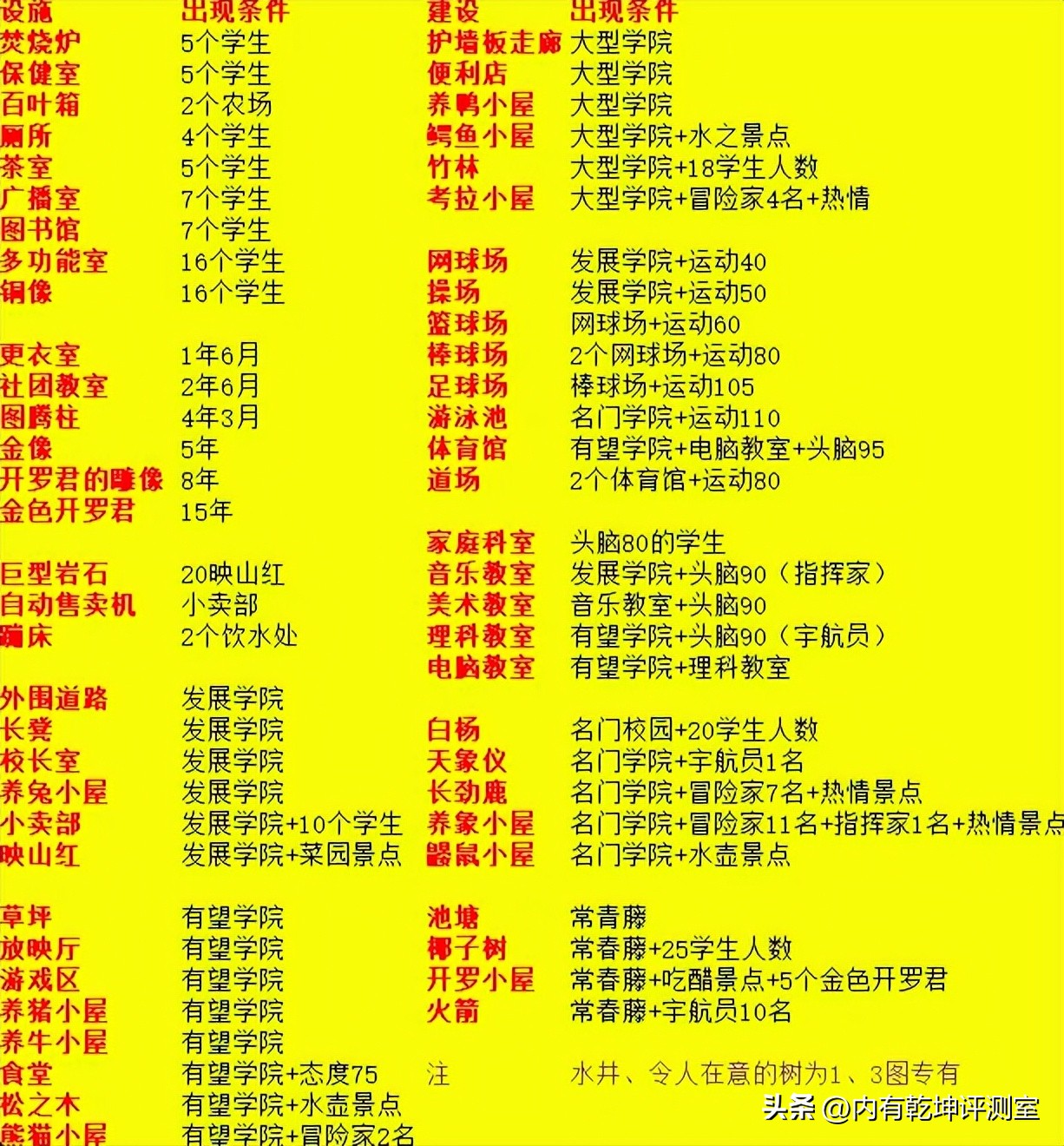 开罗游戏非线性成长技巧_口袋精灵2攻略_口袋学院物语2攻略