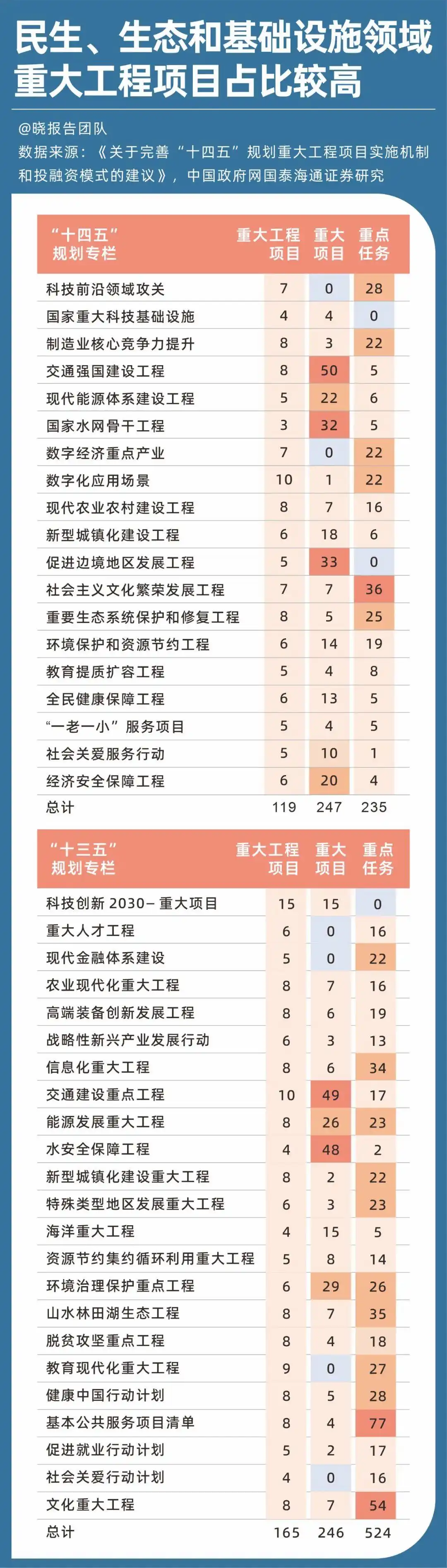 “十五五”要实施这些“大工程”_科技创新 新质生产力_"十五五规划 经济发展