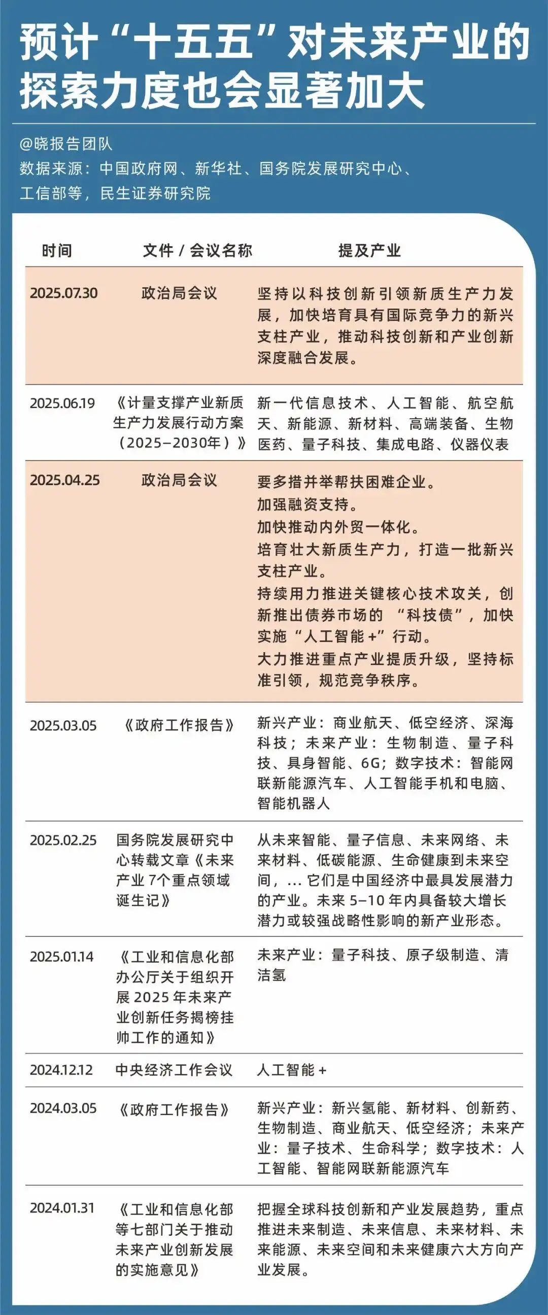 “十五五”要实施这些“大工程”_"十五五规划 经济发展_科技创新 新质生产力