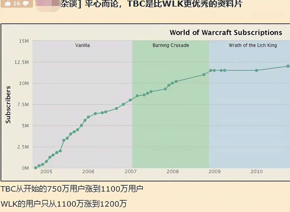 魔兽世界怀旧服TBC怀旧服_魔兽rpg显血_魔兽世界燃烧的远征怀旧服