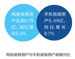 短视频与直播行业发展趋势观察