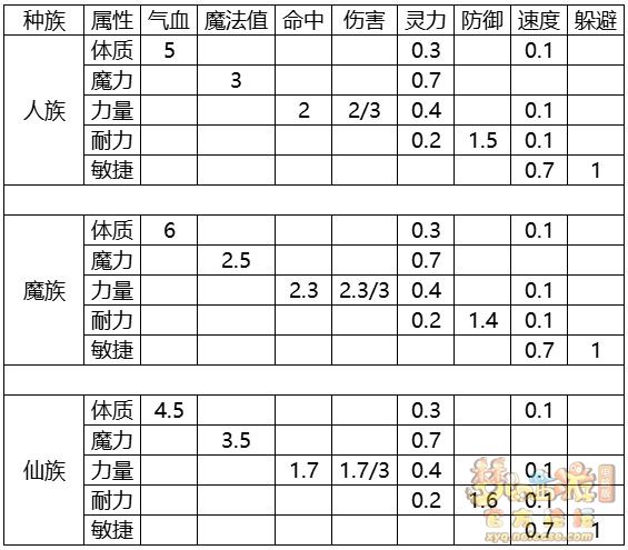 【攻略向】全门派师门技能增加属性公式