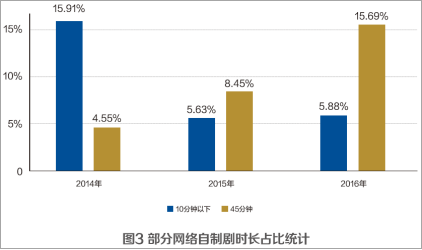 详细阅读:《2016网络影视剧发展报告》:差异化态势下的网剧与传统之辩 《2016网络影视剧发展报告》:差异化态势下的网剧与传统之辩