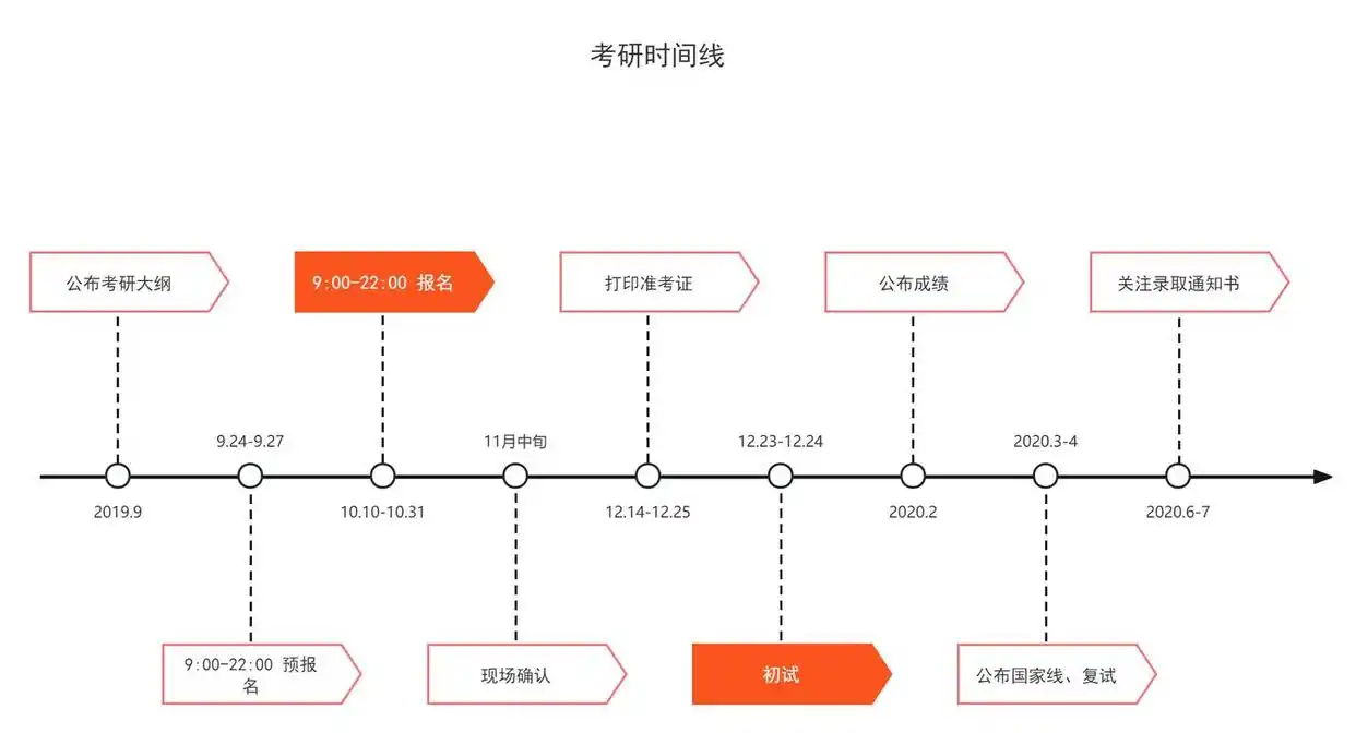 新闻写作结构方式_消息写作技巧_新闻主体结构