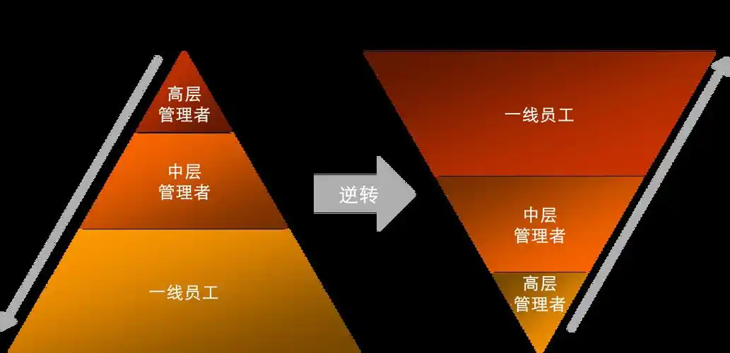 五种新闻结构详解：快速提升写作技巧