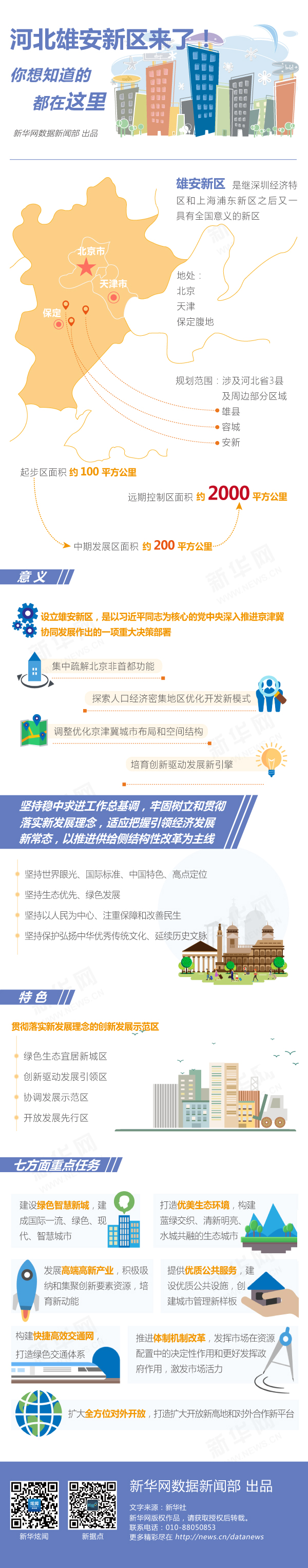 雄安新区规划范围_雄安新区设立_河北雄安新区 新华网