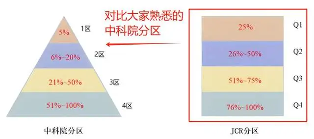 学术期刊分类_SCI期刊分区_cscd key