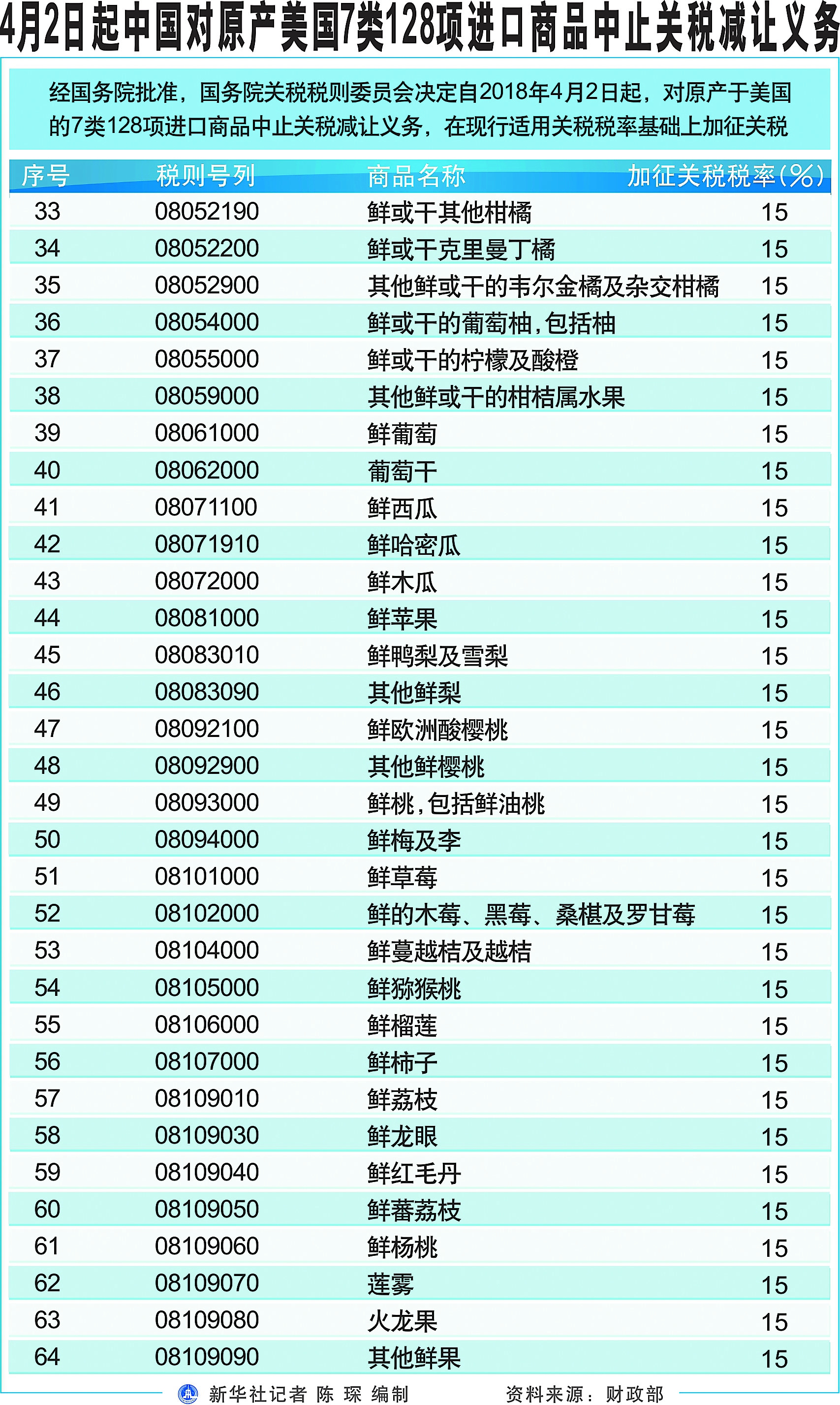美对中国加征24%关税将继续暂停一年_232措施反制_中国对美加征关税