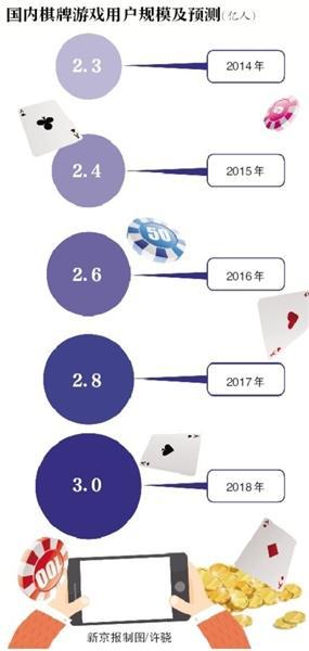 涉赌APP平台_棋牌类网络游戏涉赌_百度联众斗地主
