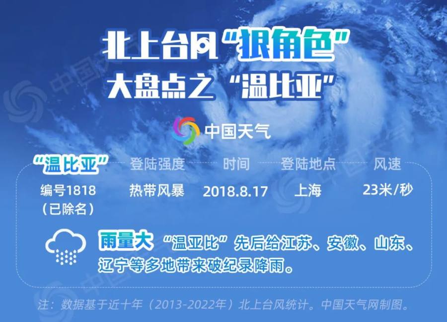 台风杜苏芮 北上影响范围 广 京津冀极端降雨_台湾新闻龙卷风