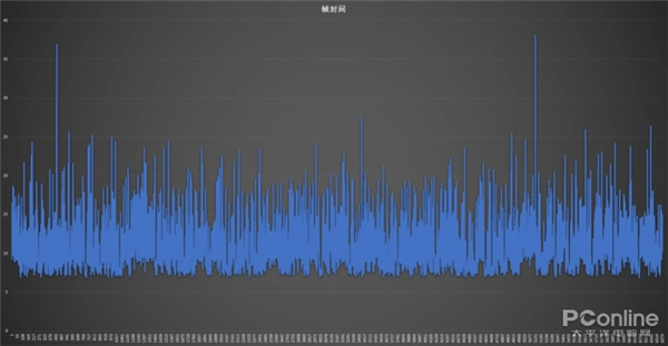 笔记本用电池玩游戏卡_笔记本电脑多开软件卡顿原因_十代酷睿i7-10750H性能测试