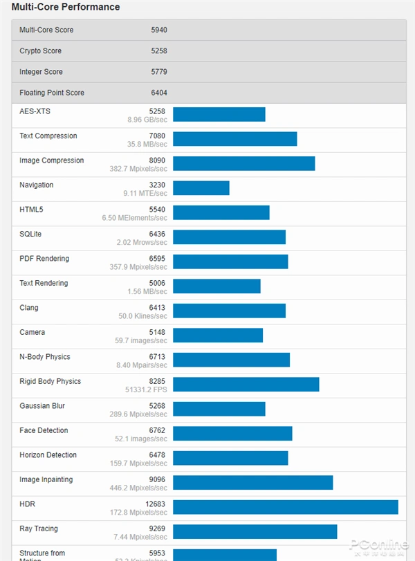 笔记本用电池玩游戏卡_笔记本电脑多开软件卡顿原因_十代酷睿i7-10750H性能测试