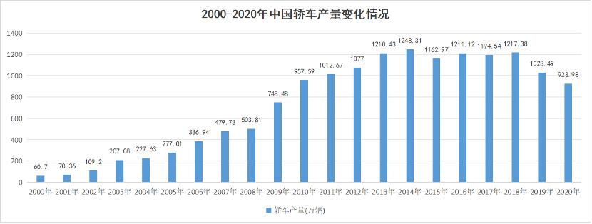 上海车展40年发展历程_上海汽车展览会官网_中国汽车产业合资到自主品牌转型