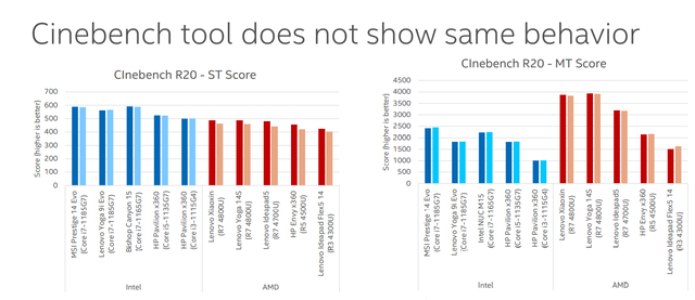 笔记本插电性能差异_笔记本用电池玩游戏卡_轻薄本电池供电性能