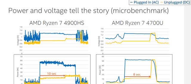 笔记本插电性能差异_轻薄本电池供电性能_笔记本用电池玩游戏卡