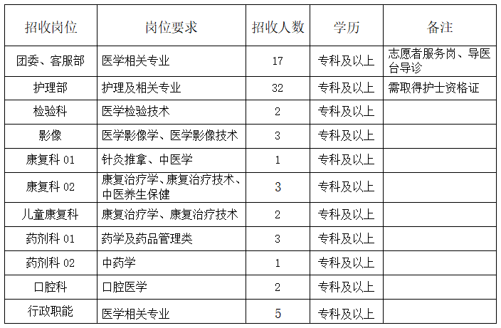 2025年济宁微山县人民医院招募见习人员公告_微山县人民医院见习人员招聘条件_2025微山县医院招聘
