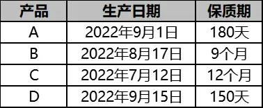 礼盒标签生产日期保质期标示_普通食品组装礼盒标签要求_药盒子上的食品