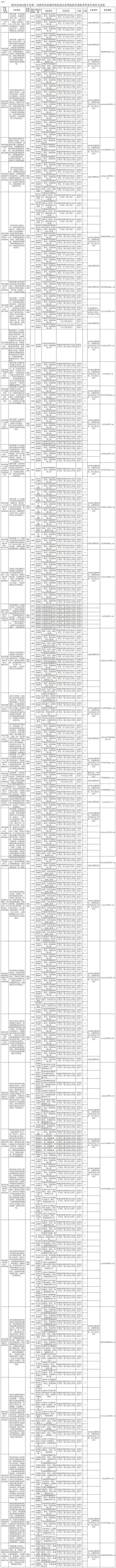 郑州市39所学校引进389名教师,3月18日开始网上报名