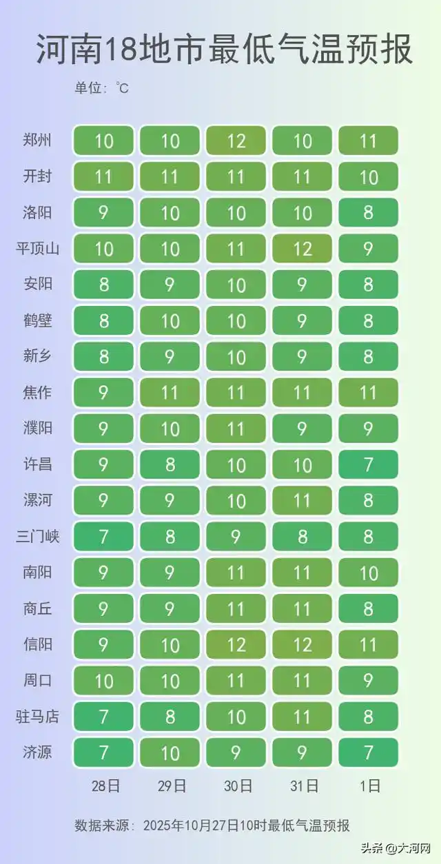 冷空气影响范围_暴雪大雪暴雨预警_大暴雪、特大暴雪要来了