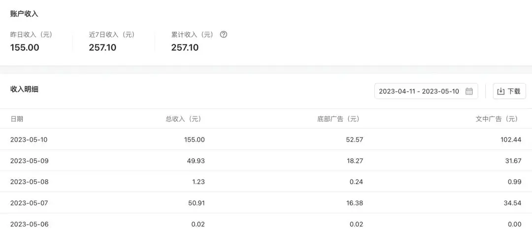 6个公众号赚钱渠道,每天让你都能赚到钱