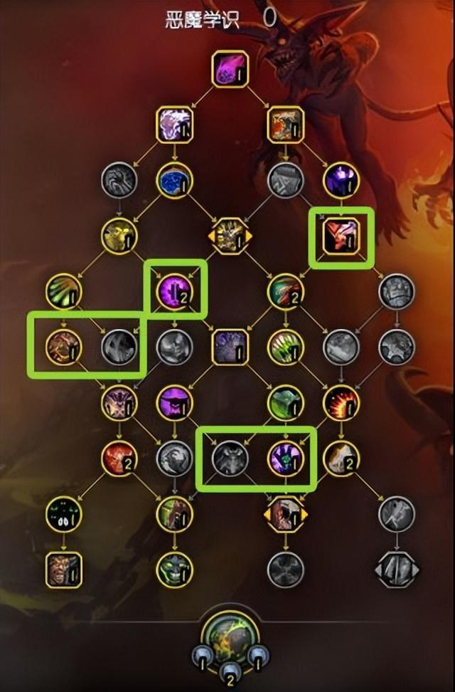 恶魔术天赋选择_魔兽世界fq天赋加点_恶魔术12.0改动