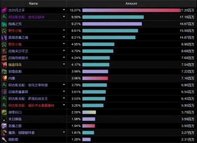 恶魔术天赋选择_魔兽世界fq天赋加点_恶魔术12.0改动