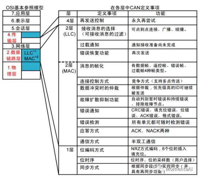 构建无人驾驶：传感器网络的时间同步