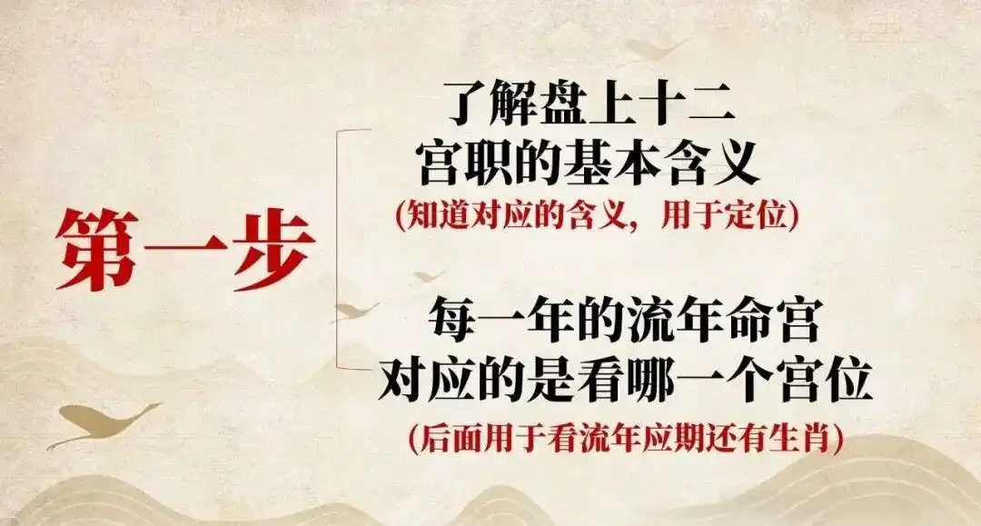 运用紫微盘快速找到正缘的关键步骤