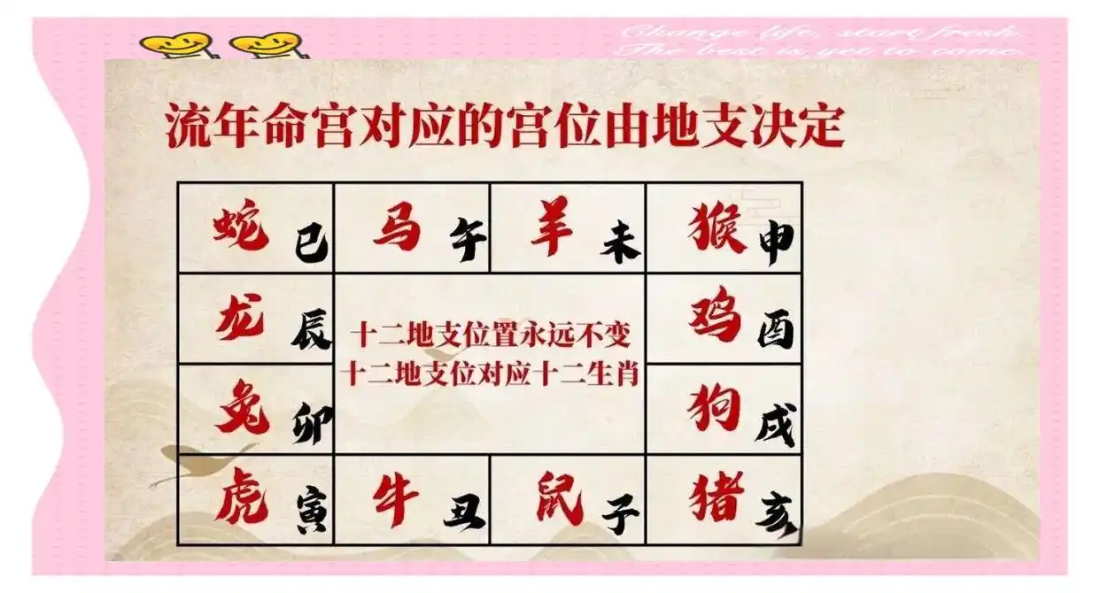 流年命宫与正缘降临年份_紫微盘正缘预测_姓名缘分配对紫薇科技