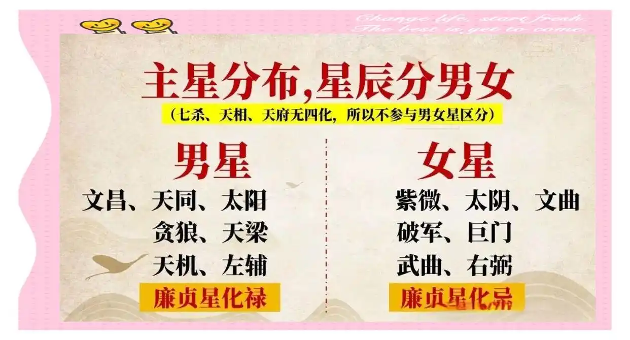 流年命宫与正缘降临年份_姓名缘分配对紫薇科技_紫微盘正缘预测