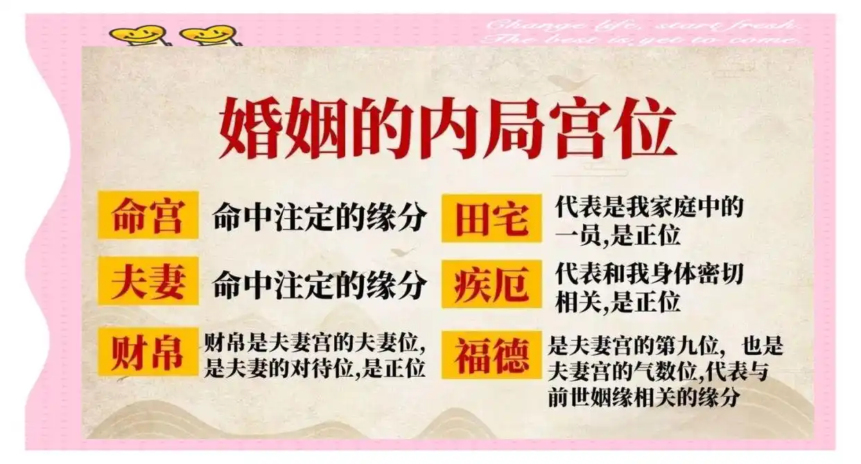 姓名缘分配对紫薇科技_流年命宫与正缘降临年份_紫微盘正缘预测