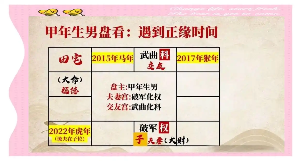 紫微盘正缘预测_流年命宫与正缘降临年份_姓名缘分配对紫薇科技