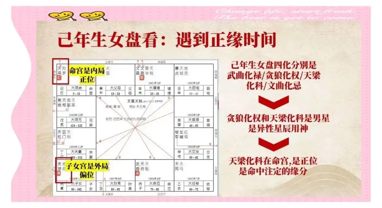 流年命宫与正缘降临年份_紫微盘正缘预测_姓名缘分配对紫薇科技