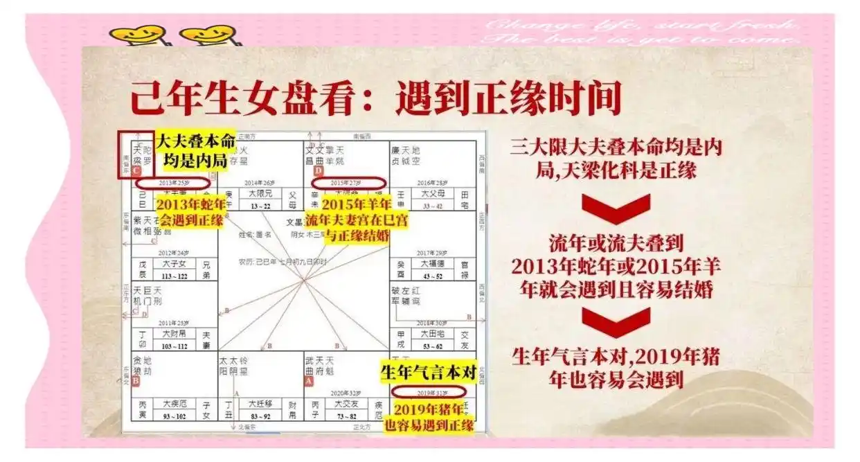 姓名缘分配对紫薇科技_紫微盘正缘预测_流年命宫与正缘降临年份